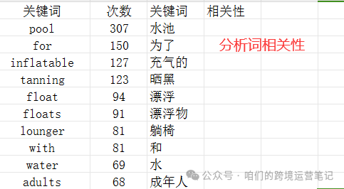 非精品模式如何快速创建关键词词库