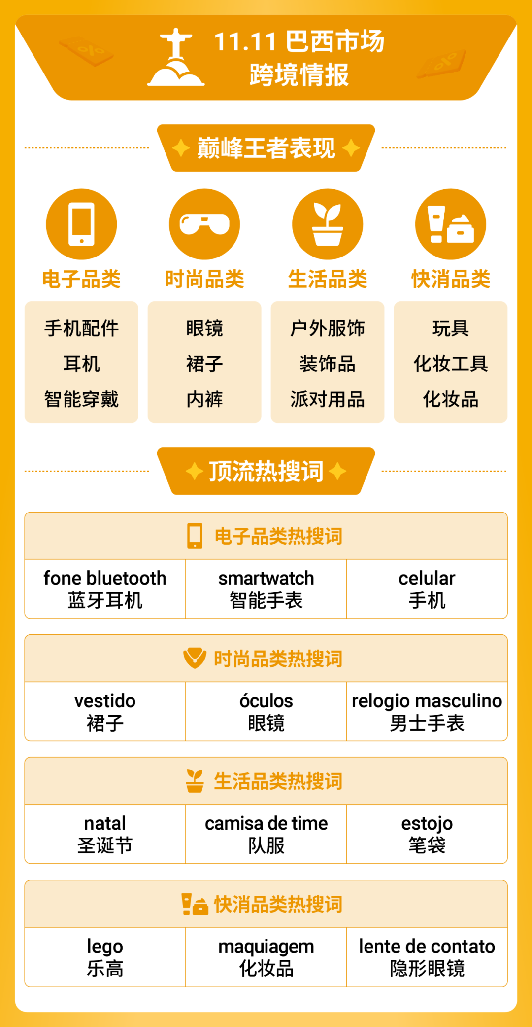 shopee 11.11大促创新高! 跨境直播单量大涨39倍 | 附热搜词榜