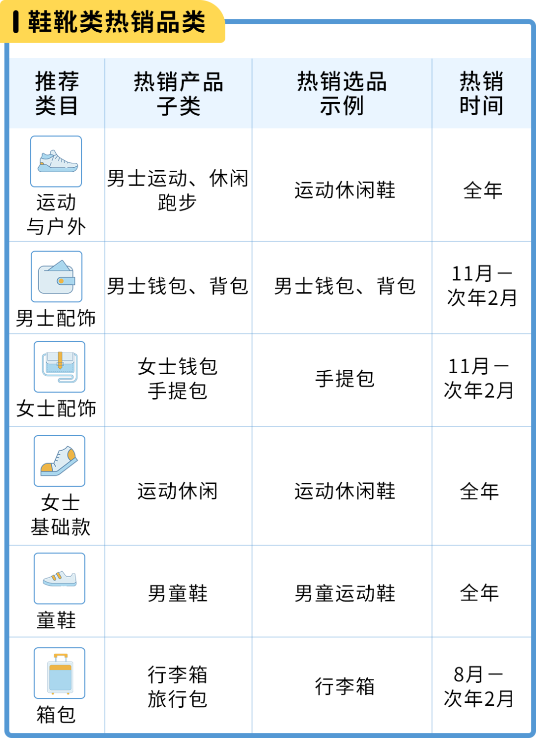 亚马逊日本站 选品和节日