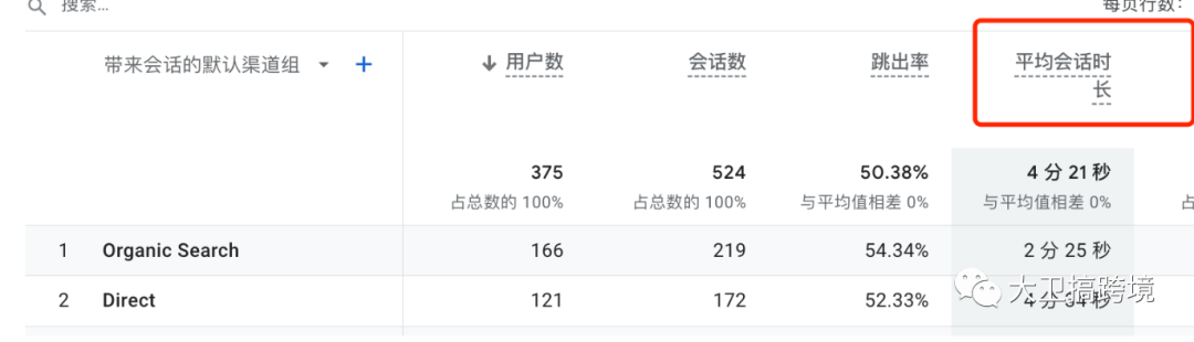 如何解读ga4的访客行为指标