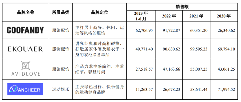 半年关掉82个亚马逊店铺，赛维艰难地摆脱“依赖症”