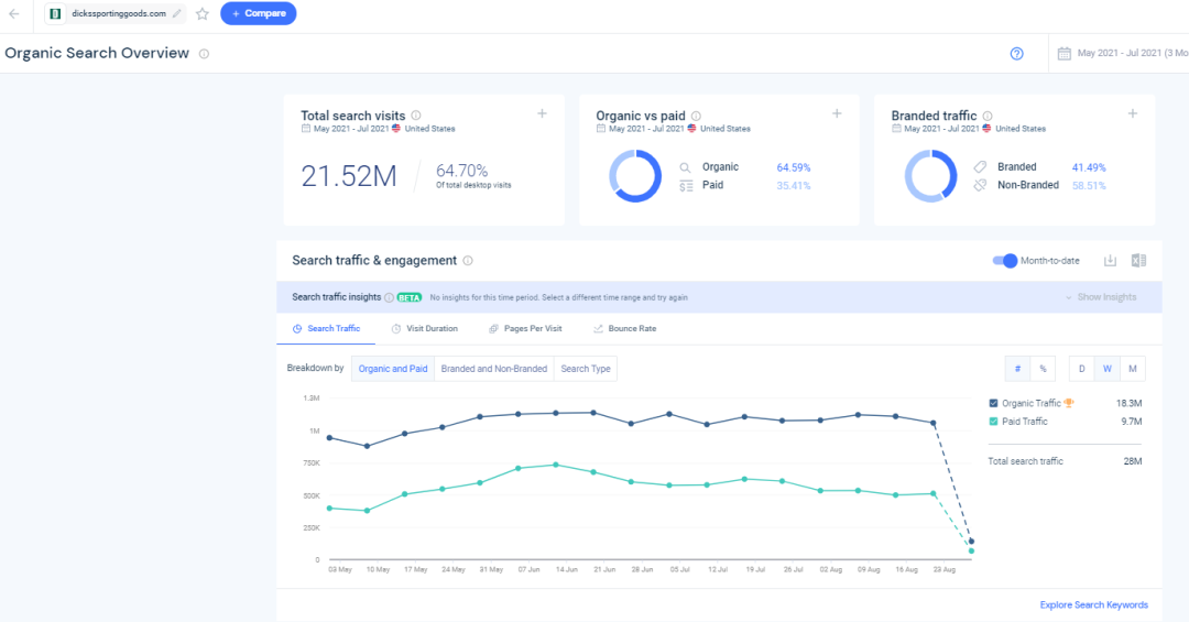 similarweb关键词分析以及选品的一些用法