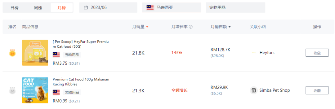 都是“铲屎官”，凭啥人家能卖到断货？4634亿观看，深度拆解tk宠物号的变现全过程