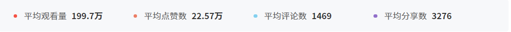 tiktok种草视频万能公式：24h内斩获百万播放量