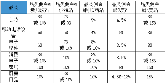 年销超4000亿美刀，年销量涨100%，一上架就卖爆！这个站点的卖家赚翻了！