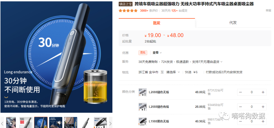 tiktok上这些爆款“开瓶器”“吸尘器”接连卖出10000 单？