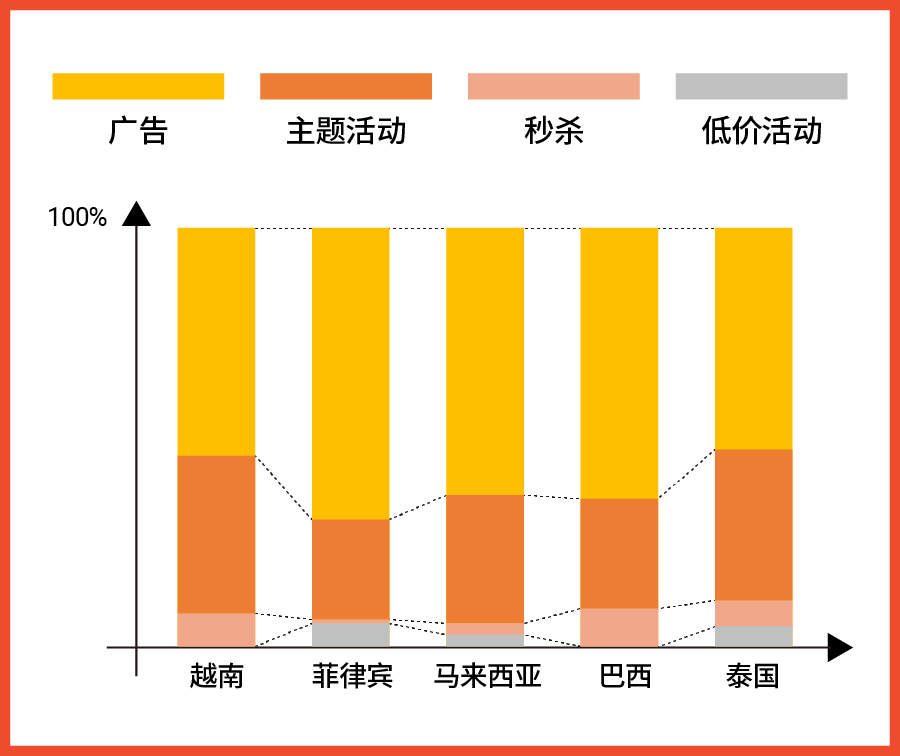 5大重点市场选品参考书, 详解帽子品类换季高潜类目