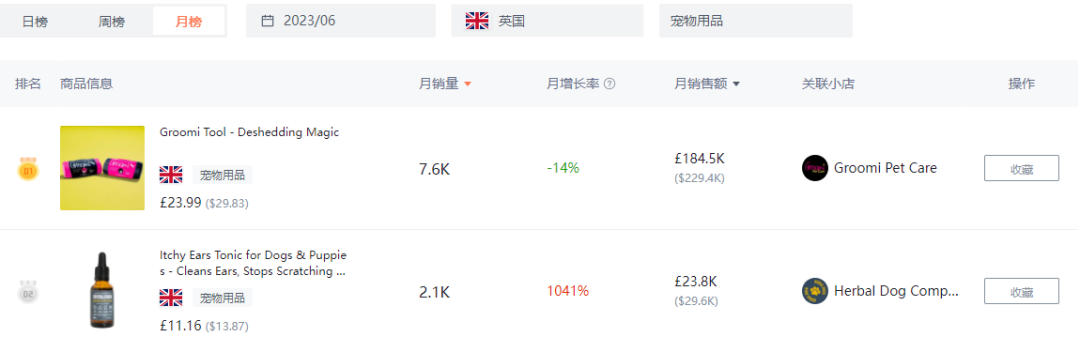 都是“铲屎官”，凭啥人家能卖到断货？4634亿观看，深度拆解tk宠物号的变现全过程
