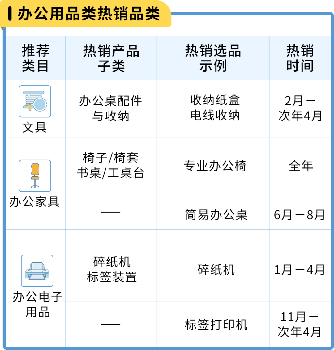 亚马逊日本站 选品和节日