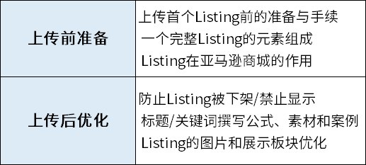 亚马逊新手开店 | 几分钟快速了解listing，提升转化
