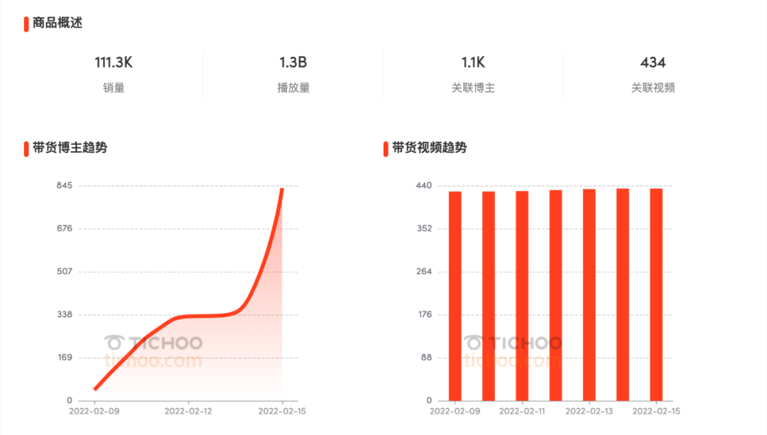 tiktok shop 纳米迷你喷雾仪日销量23.3k ，这款产品引爆印尼的销量秘籍是什么？