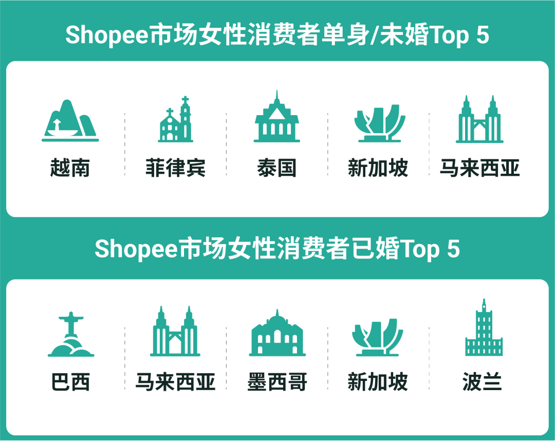 时尚白皮书重磅发布! 各市场流行什么穿搭? 最爱买哪个颜色? 消费者画像和热卖趋势来了