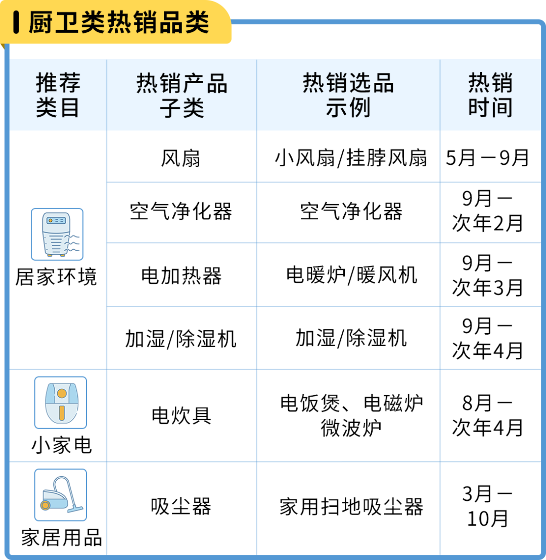 亚马逊日本站 选品和节日