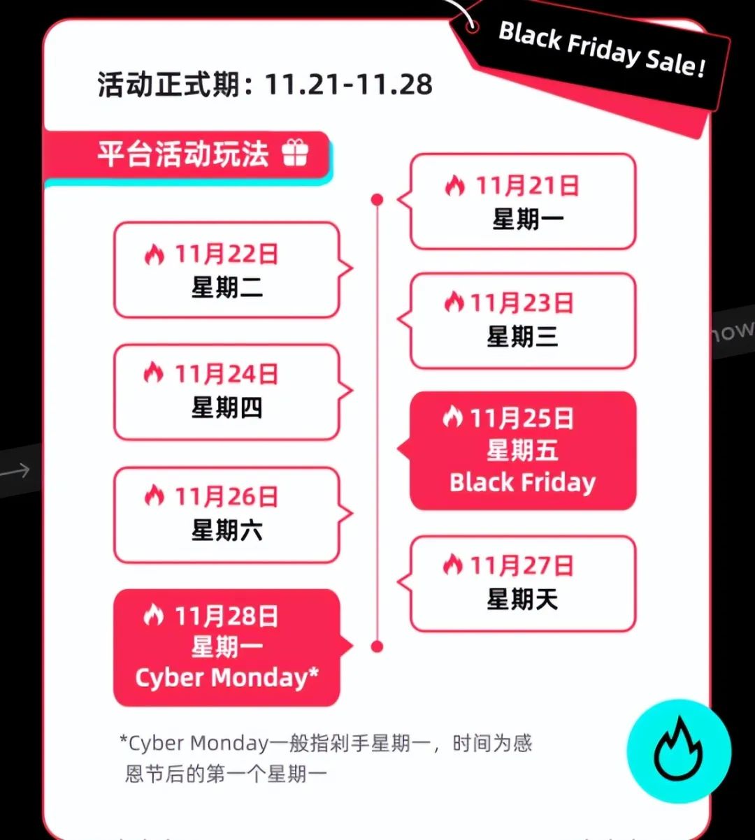 注意！tiktok shop黑五大促节奏及玩法曝光
