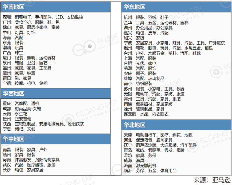 2024primeday，没有利润的爆单