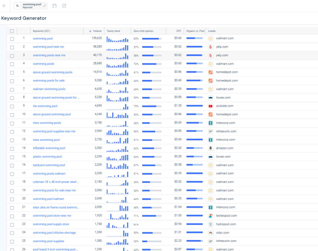 similarweb关键词分析以及选品的一些用法