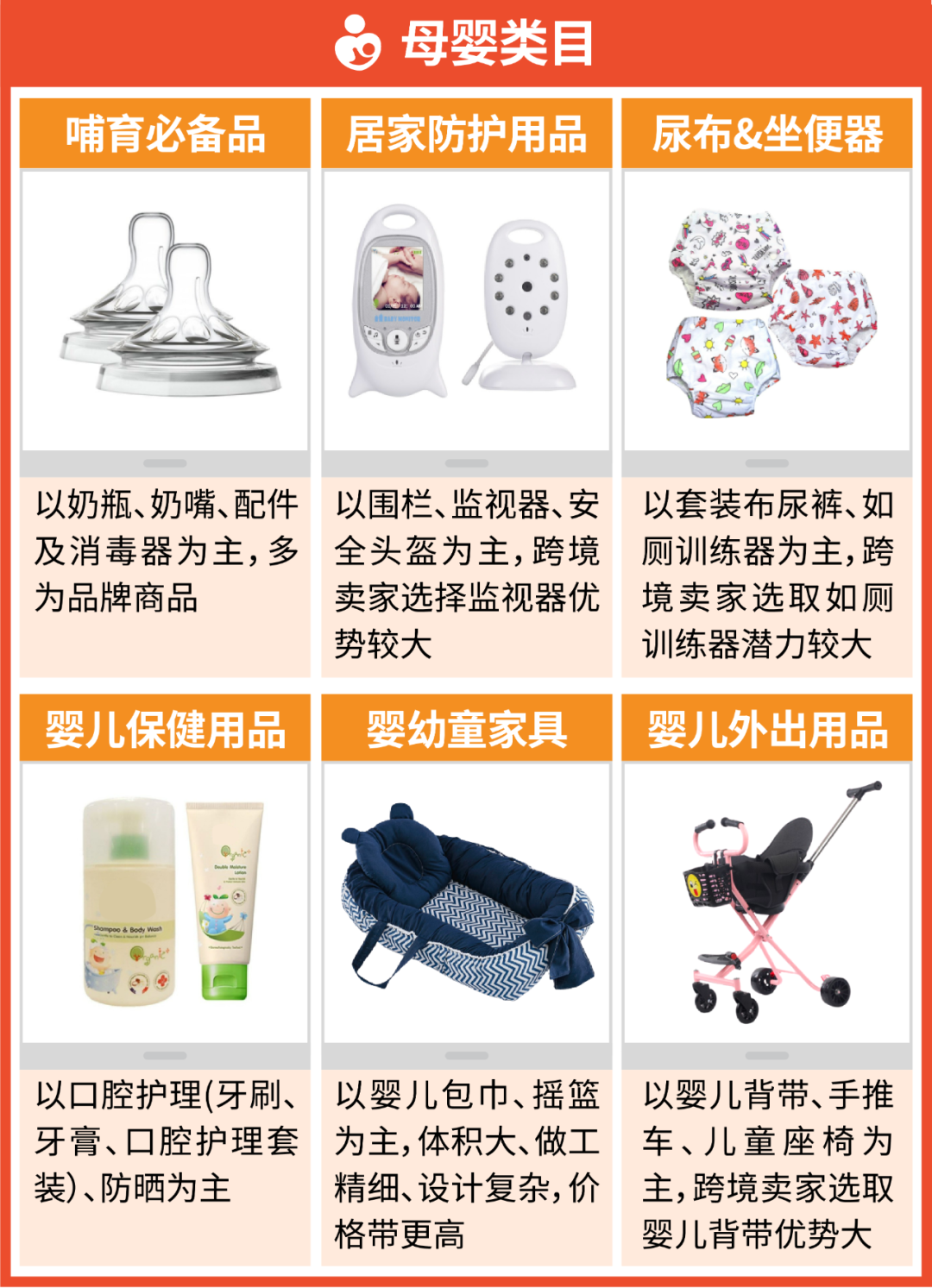 走! 收割140亿美金母婴玩具市场: shopee公开品类发展重点趋势
