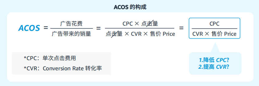 2024亚马逊prime day广告指导手册