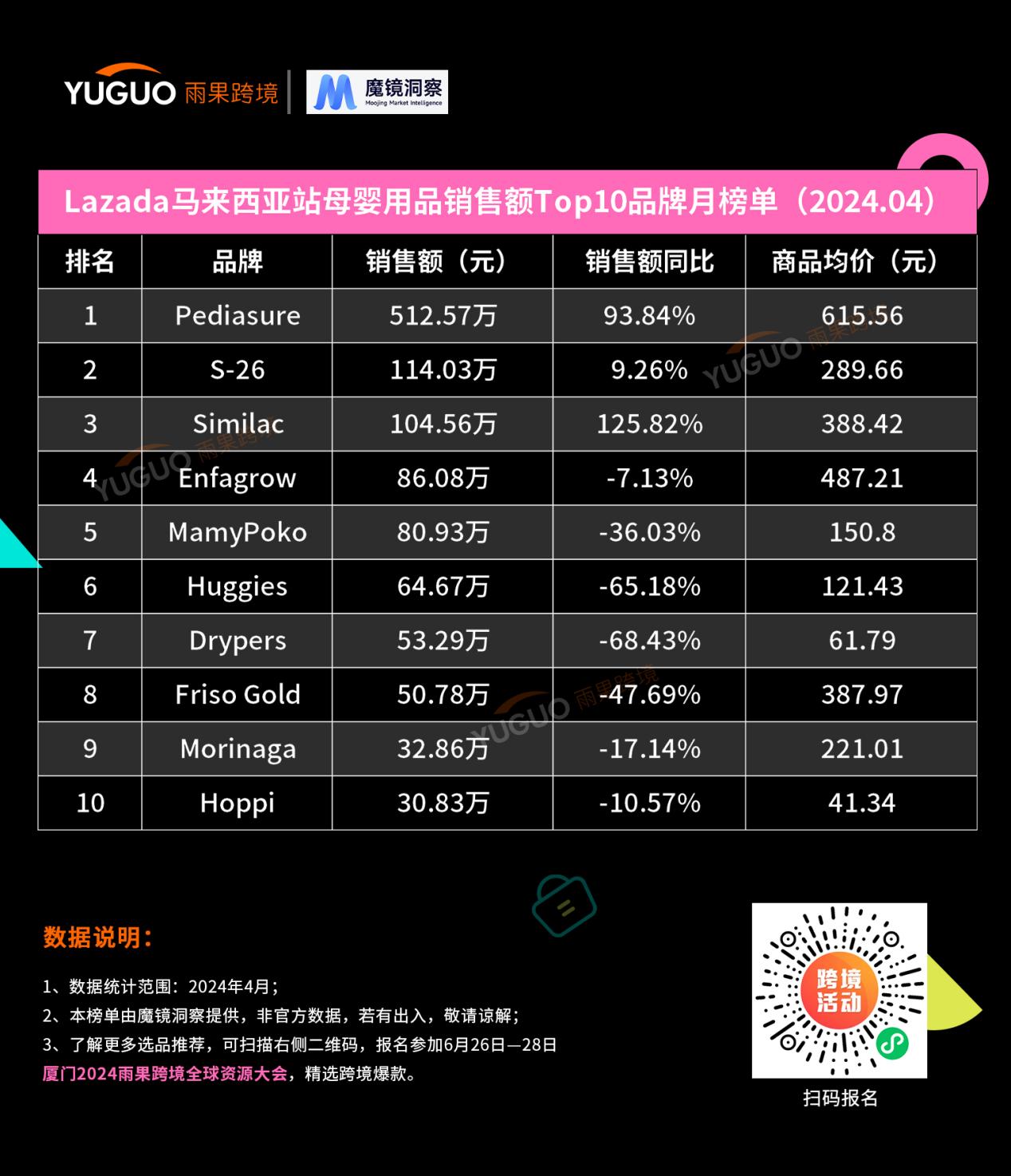 lazada榜单新鲜出炉：一文读懂2024东南亚母婴消费新趋势