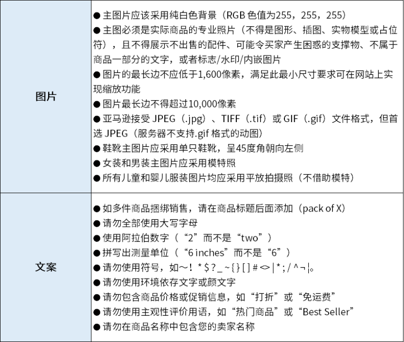 亚马逊新手开店 | 几分钟快速了解listing，提升转化
