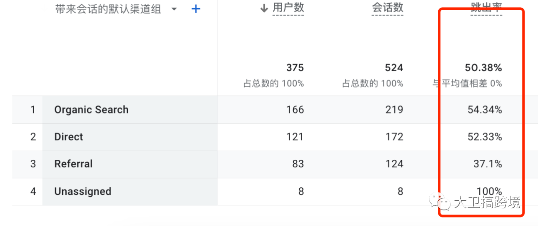 如何解读ga4的访客行为指标