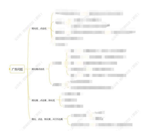 如何判断亚马逊新选的品最终能否盈利？如何准确判断新品的发货数量？