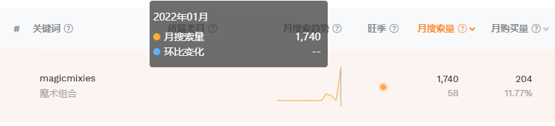 3个月热度爆3.2亿！tiktok“迷雾魔法锅”成本季最热爆款玩具