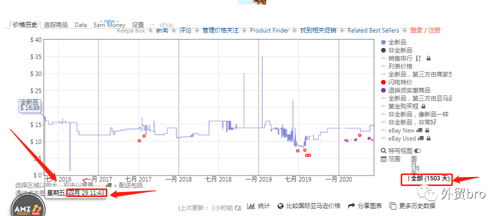 亚马逊选品实战系列（二）