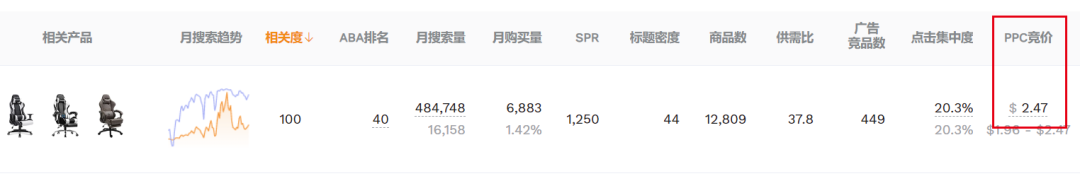 为什么新品一上架销售就开卷，选品这几点内卷信号你看到了吗？