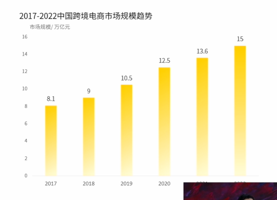 2023年q4及2024年亚马逊生意机会全盘解析