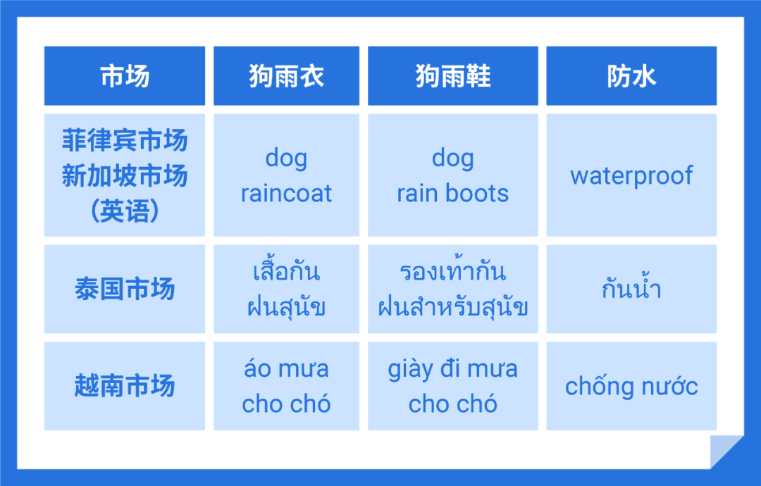 shopee访问量领先! 下雨能招财? 东南亚雨季选品特辑来啦！