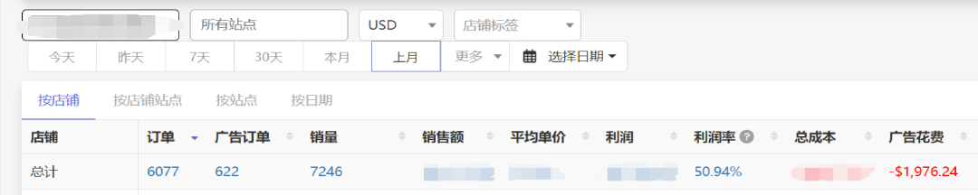 深度讲解亚马逊自然流量的获取逻辑，掌握突破自然订单的方法