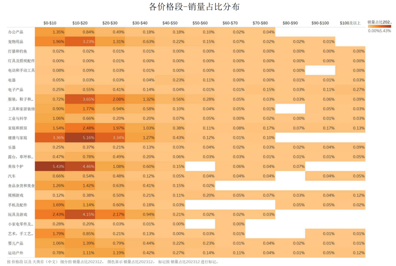 圣诞季品类情报：三大潜力类目