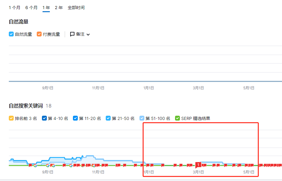 自己用wordpress做的网站真的比第三方建的好吗？