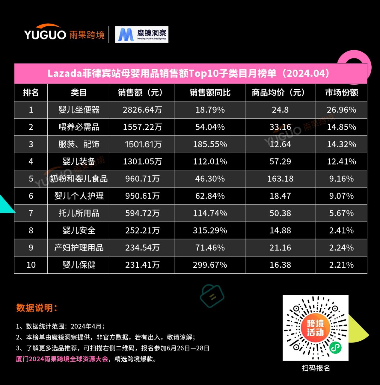 lazada榜单新鲜出炉：一文读懂2024东南亚母婴消费新趋势