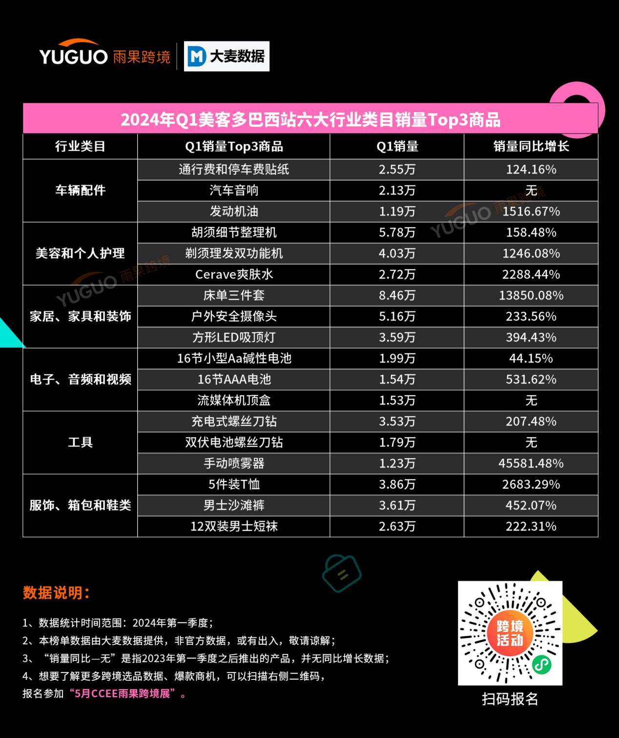 2024美客多品类数据报告：4大国家站点深挖出了这些品类趋势
