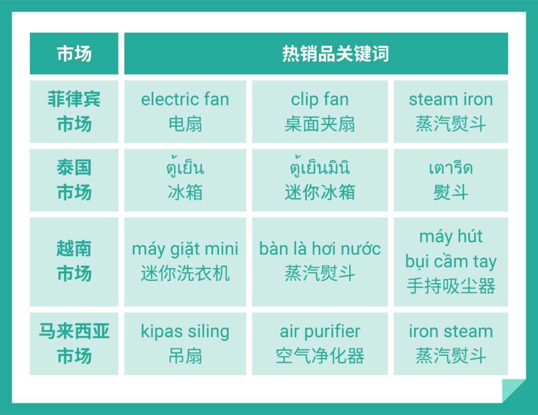 shopee访问量领先! 下雨能招财? 东南亚雨季选品特辑来啦！