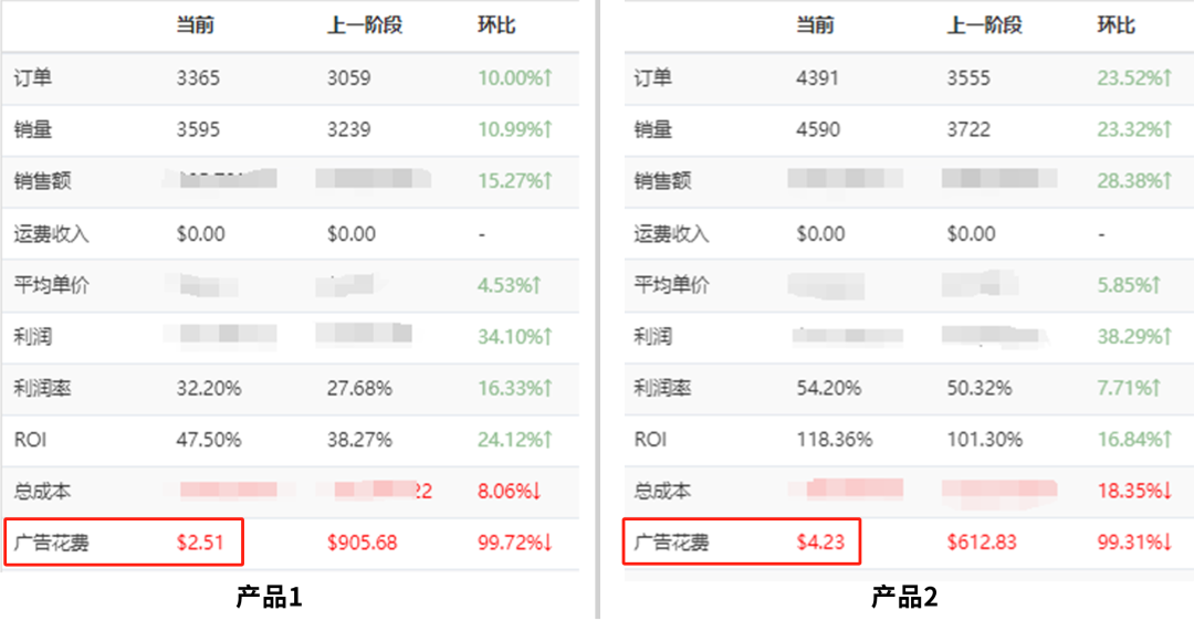 深度讲解亚马逊自然流量的获取逻辑，掌握突破自然订单的方法