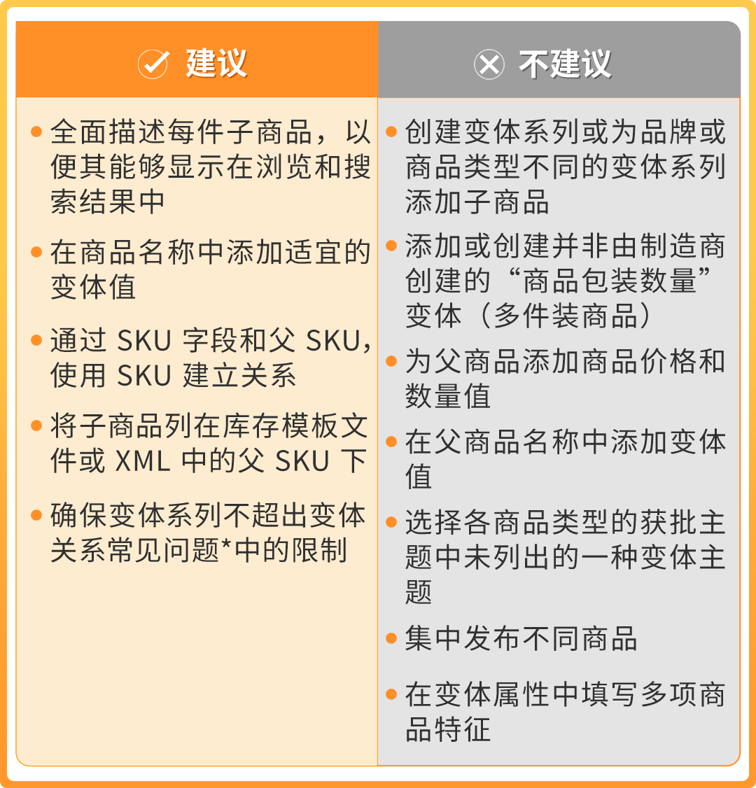 为什么变体不合规？如何判断asin是否适合做变体？关于亚马逊变体的一切都在这