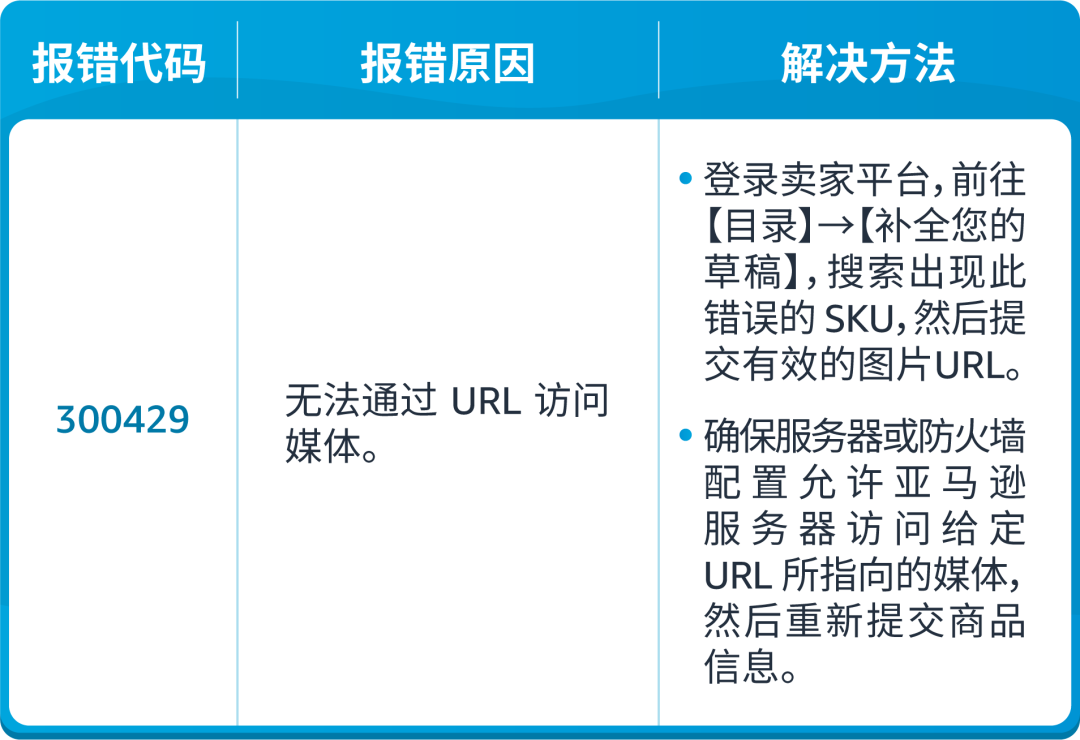 亚马逊发布49组listing报错代码对照表！速查！