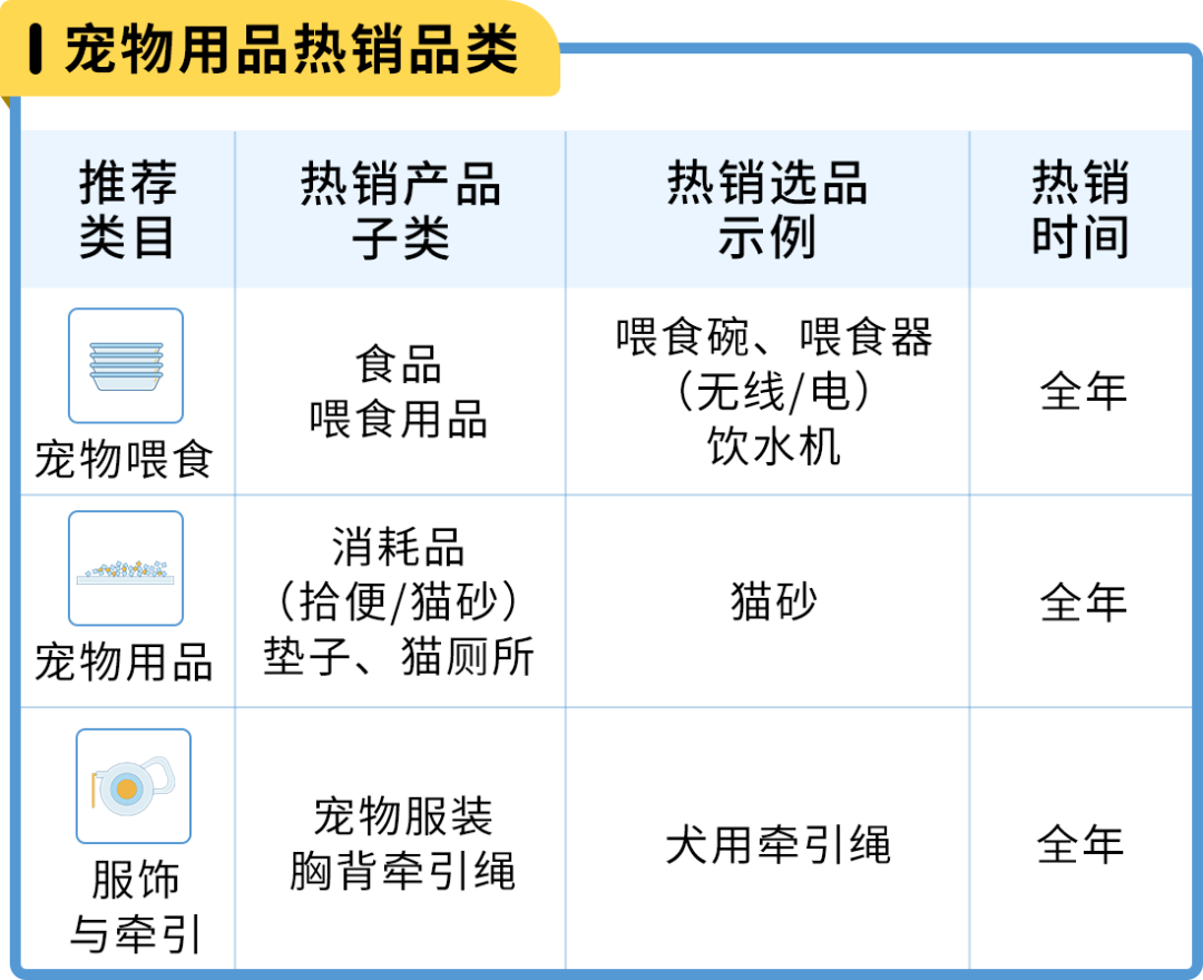 亚马逊日本站 选品和节日