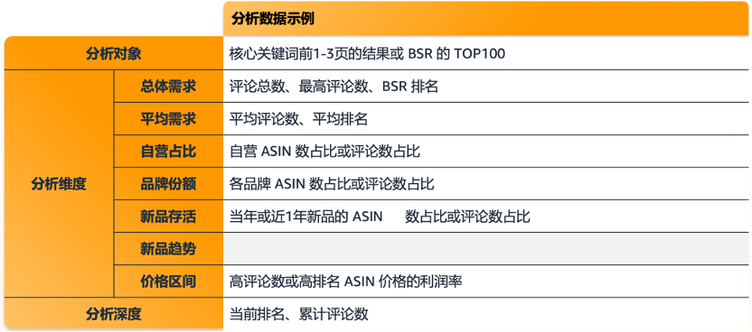 想知道亚马逊爆款选品思路吗？重点已划好，赶快一起进行学习