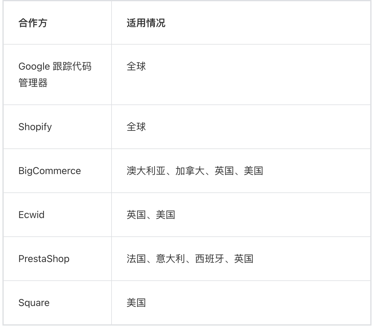 大熊｜tiktok如何用好数据工具做好归因分析？