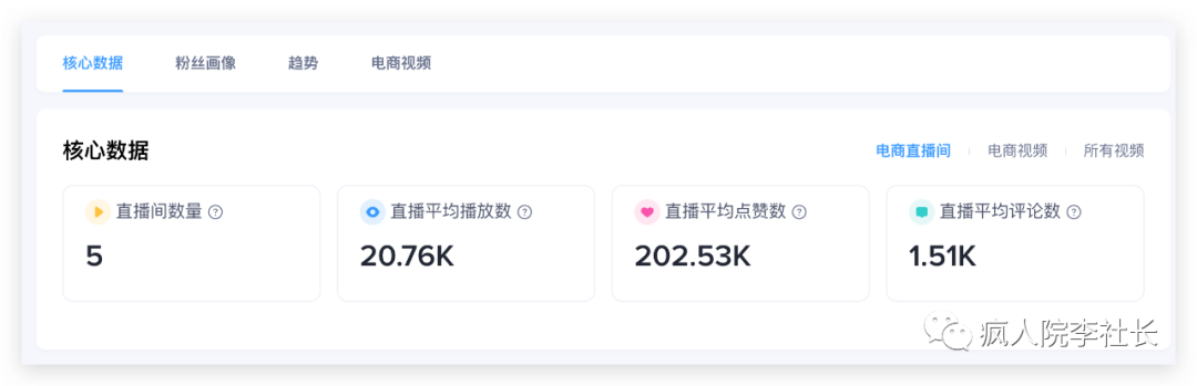 案例分享：不用直播，tiktok小店如何日出100单