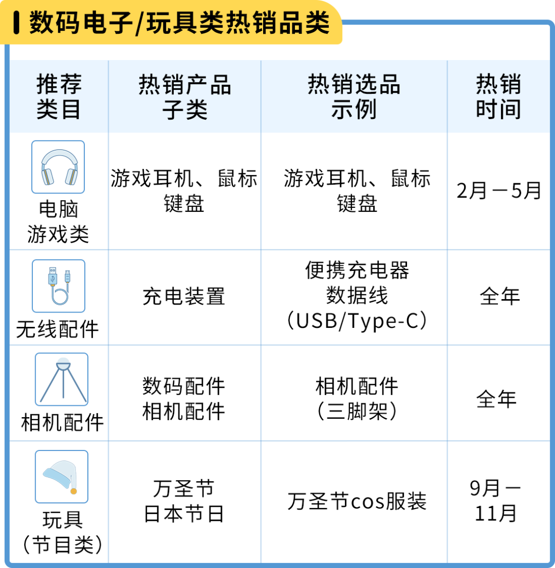 亚马逊日本站 选品和节日