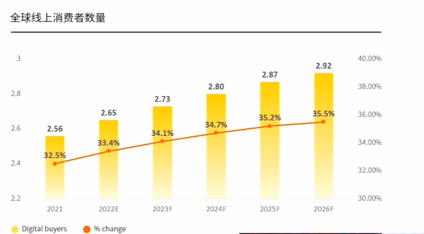 2023年q4及2024年亚马逊生意机会全盘解析