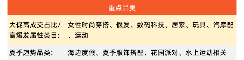 summer sale大促预热开启，这份爆单完全攻略请查收~
