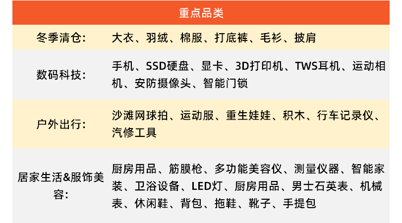 summer sale大促预热开启，这份爆单完全攻略请查收~
