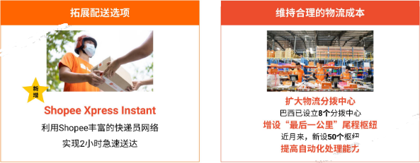 2023跨境电商出海首选东南亚！shopee平台趋势与品牌增长战略