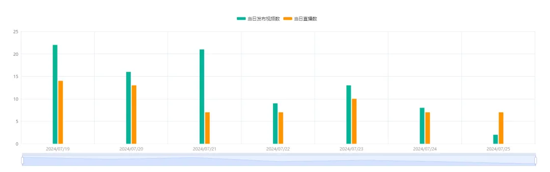 日销9.52万件！全托管小店爆量登榜 | tiktok美国小店周榜